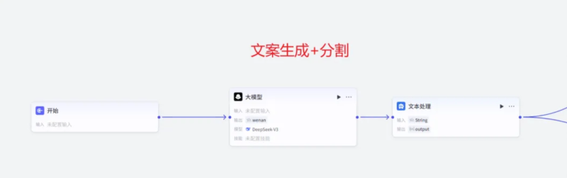10【高级】【扣子AI工作流治愈系视频生成】批量做情感治愈系视频