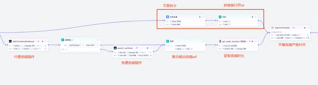 AI实现全自动情感视频混剪项目_COZE工作流程详解-自媒体创作人提高创作效益之路
