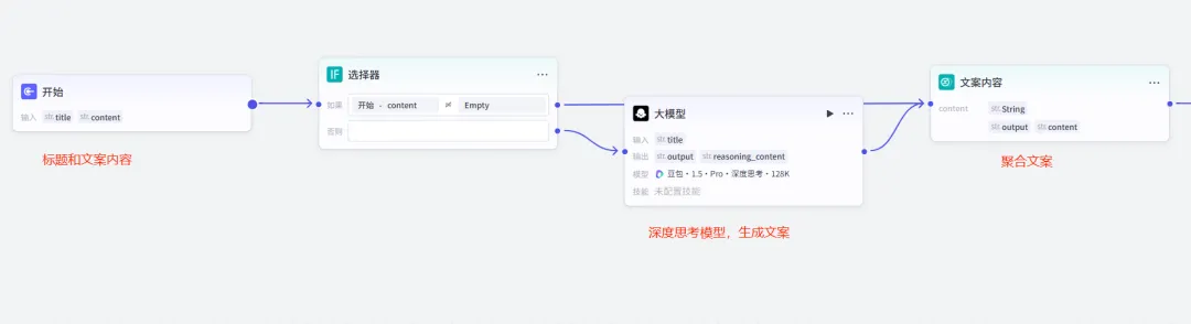 AI实现全自动情感视频混剪项目_COZE工作流程详解-自媒体创作人提高创作效益之路
