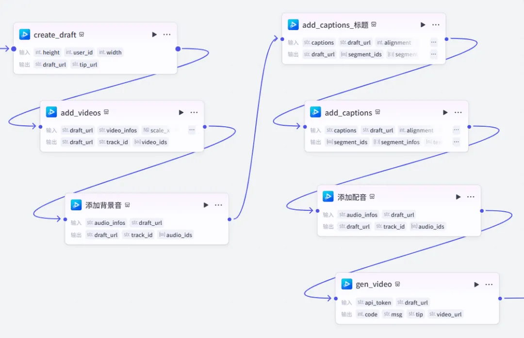 AI实现全自动情感视频混剪项目_COZE工作流程详解-自媒体创作人提高创作效益之路