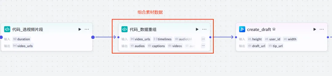 AI实现全自动情感视频混剪项目_COZE工作流程详解-自媒体创作人提高创作效益之路