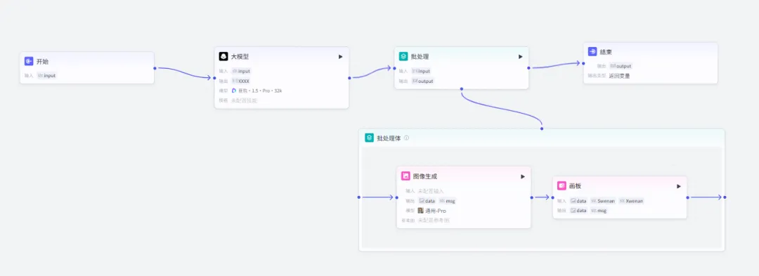 如何使用COZE AI工作流制作打工牛马人通过小红书图文圈粉引流项目实战