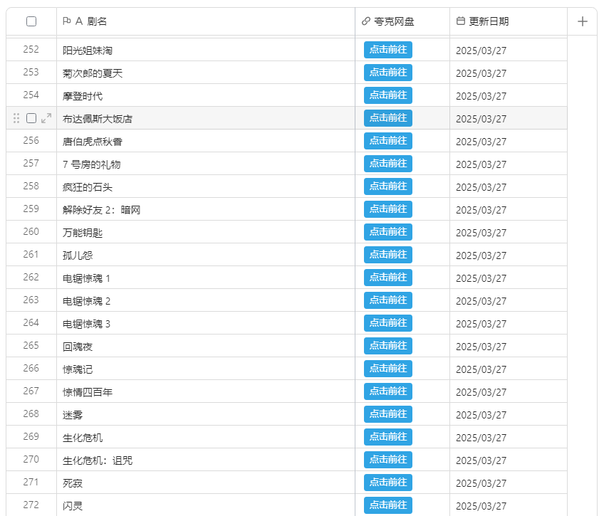 项目拆解别人如何半小时制作小红书一星期用笔记-Canva+影刀RPA实现内容全自动化【附影刀代码】