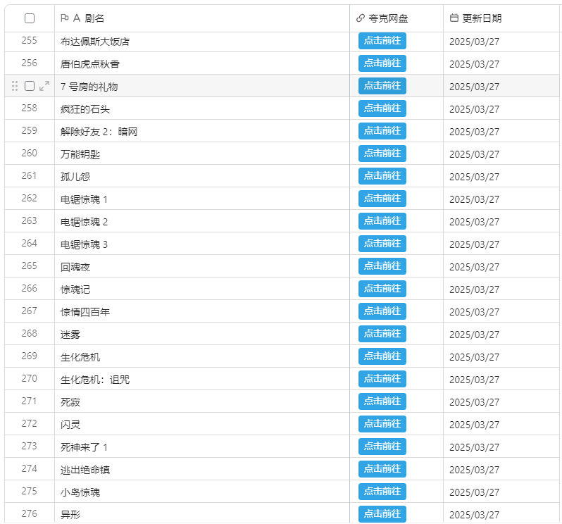 项目拆解别人如何半小时制作小红书一星期用笔记-Canva+影刀RPA实现内容全自动化【附影刀代码】