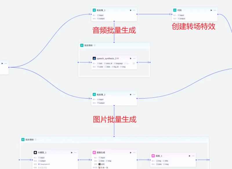 10【高级】【扣子AI工作流治愈系视频生成】批量做情感治愈系视频