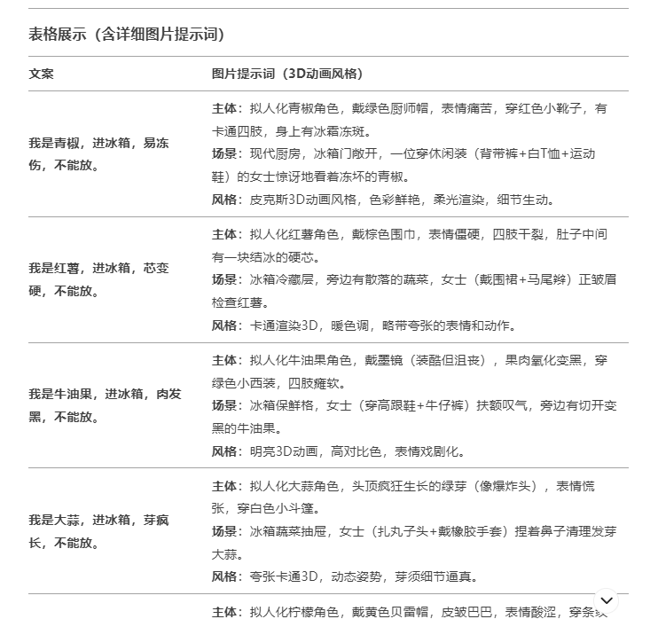 2025最新AI养生视频赛道，合适小红书虚拟资料，商单操作。