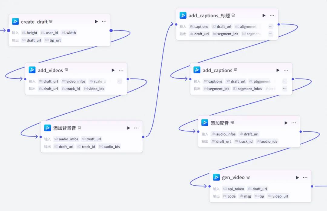 告别熬夜剪片！扣子AI全自动情感混剪工作流实测：1主题→100条视频批量生成，日更矩阵号效率提升500%