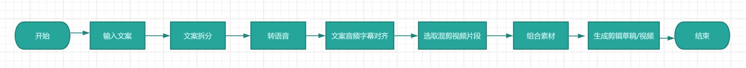 小肥鱼网创AI扣子工作流实操，热门国学文化视频混剪实战，仅需少量JS代码即可无限生成各类火爆国学视频