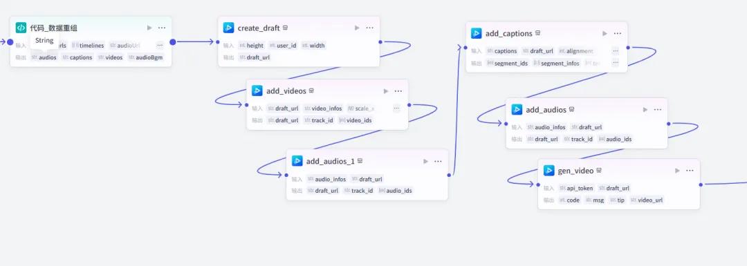 小肥鱼网创AI扣子工作流实操，热门国学文化视频混剪实战，仅需少量JS代码即可无限生成各类火爆国学视频