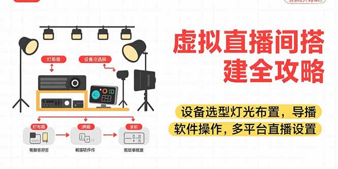 零基础打造专业虚拟直播间：从设备选购到多平台同步直播的完整指南