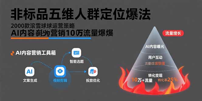 如何在2025年淘宝非标品市场中打造爆款？五维人群定位与AI内容营销实操指南