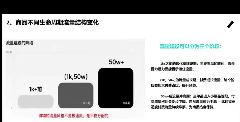 跟某大佬学习的得物流量运营逻辑项目实操与笔记