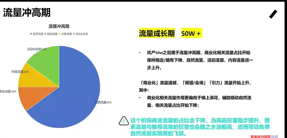 跟某大佬学习的得物流量运营逻辑项目实操与笔记