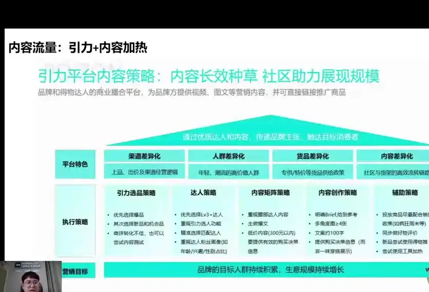 跟某大佬学习的得物流量运营逻辑项目实操与笔记