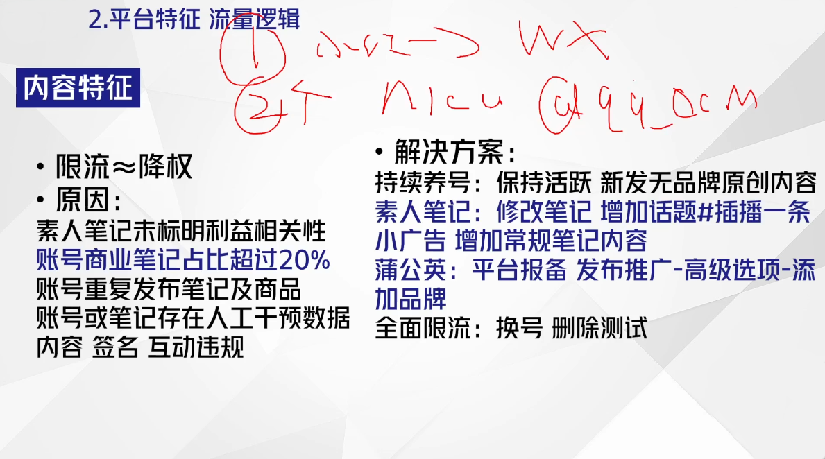 小红书电商全链路增长技巧，AI创作与运营策略实战解析，打造爆款内容