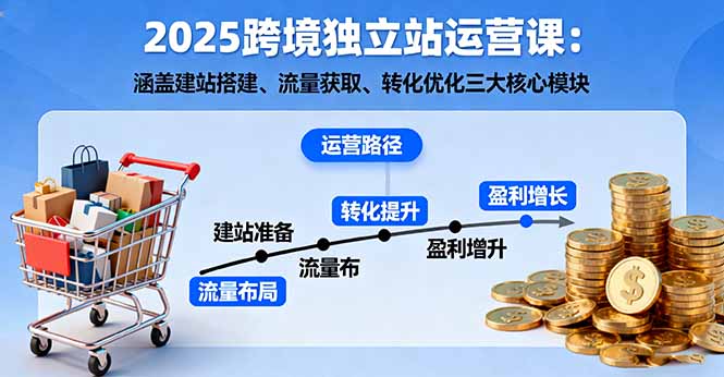 掌握独立站运营关键技能，开启跨境贸易新篇章