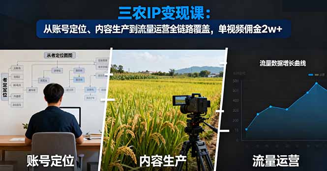 如何通过三农IP实战变现课程实现月入过万，全链路运营技巧揭秘
