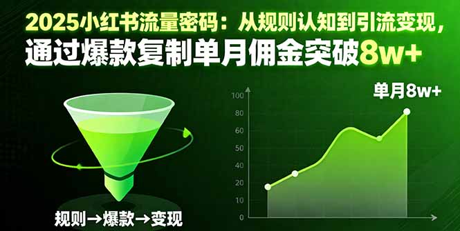 小红书引流变现指南：掌握平台规则，复制爆款打造月入8万+的流量引擎
