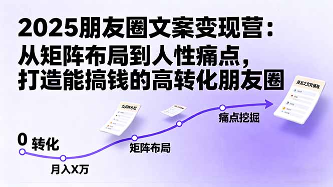 朋友圈营销策略：从布局技巧到人性理解，打造高收益转化圈