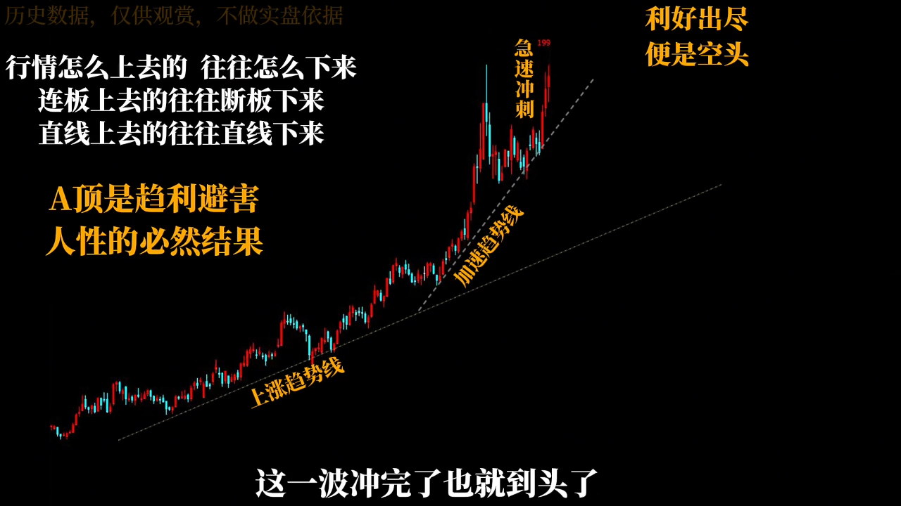 深度解析半山猎人裸K、三点、三板交易系统课程，实战技巧全覆盖，助你把握龙头股操作精髓