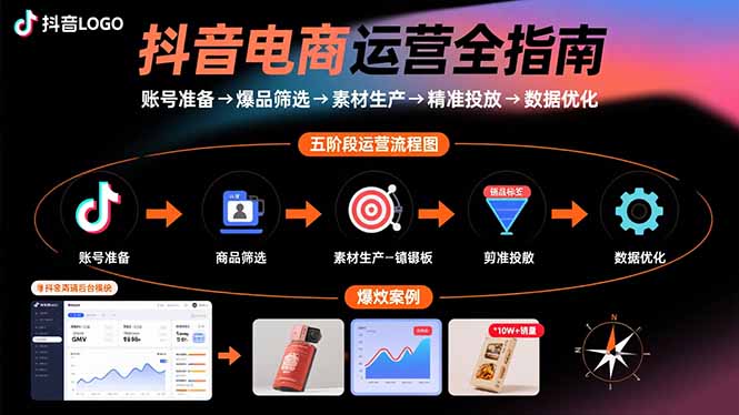 抖音电商新手必学：全流程运营技巧，打造爆款短视频带货实战课程