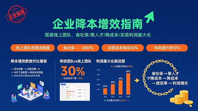 企业省钱秘籍：线上团队建设，节省社保费用，聚集人才，降低成本