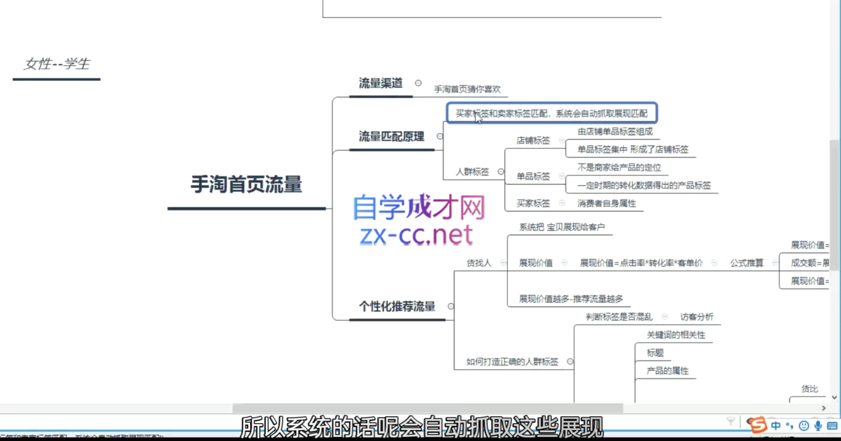 淘宝运营新手必学：21天掌握核心技巧，快速提升店铺投产比