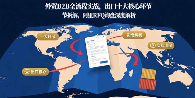 外贸B2B全流程实战：出口十大核心环节深度解析