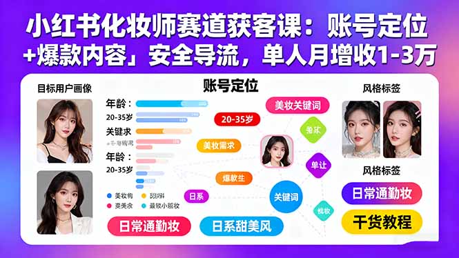 2025美业营销革新：小红书获客攻略，月入5万实操技巧