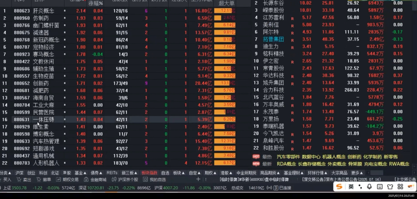 周公子主力密码深度解析：2024年7月最新股市动向与买卖策略