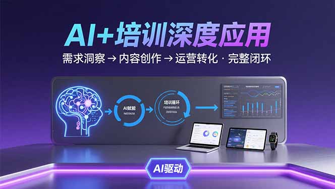 如何利用AI技术打造培训体系：从需求分析到运营转化的完整实践