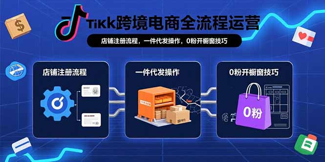 新手必看：TikTok跨境电商全流程实操指南，从注册到变现的完整解析