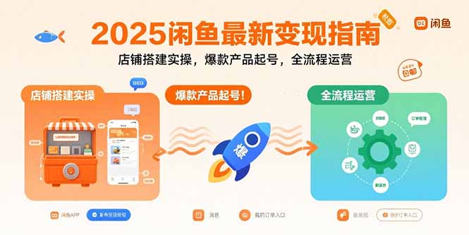 闲鱼电商实战全解析：从店铺运营到爆款打造，掌握核心变现技巧