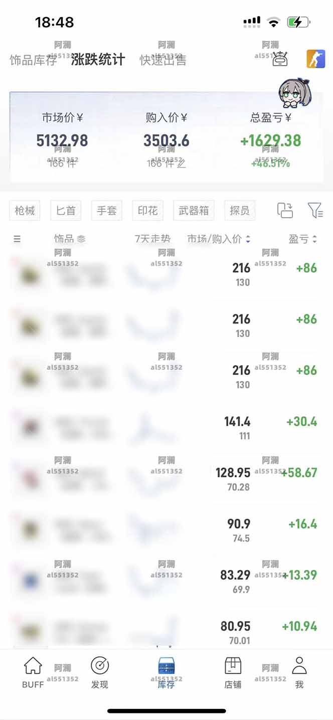 如何通过网易BUFF实现低成本高收益投资，一周只需2小时操作，月入1600+可行吗？