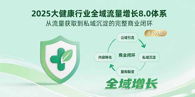 2025年大健康行业全域流量增长8.0体系，从流量获取到私域沉淀的商业闭环详解
