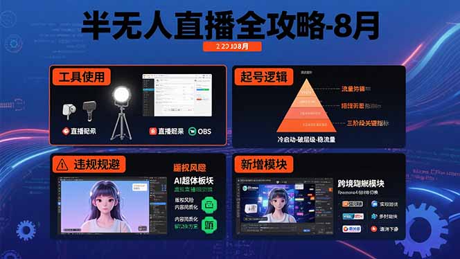 抖音快手直播带货实战技巧，流量玩法与合规避坑全解析，打造高效带货体系