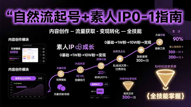 自然流起号秘籍：素人IP从0到1的实操指南，内容创作到变现转化全解析