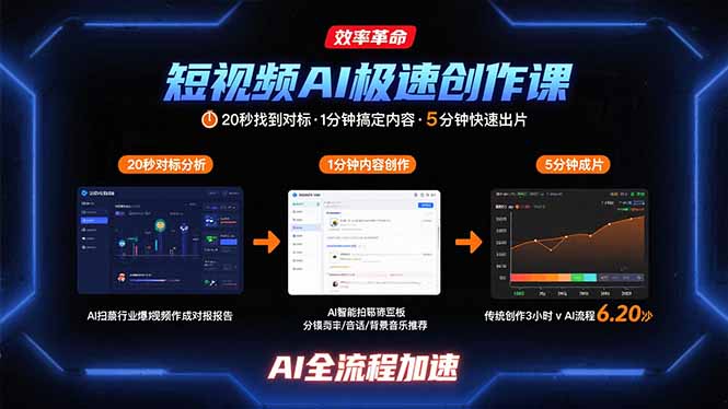 短视频AI快速创作技巧：20秒找对标1分钟搞定内容5分钟出片教程