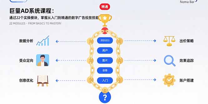 巨量AD系统课程：22实操模块教你数字广告投放技巧，从入门到精通