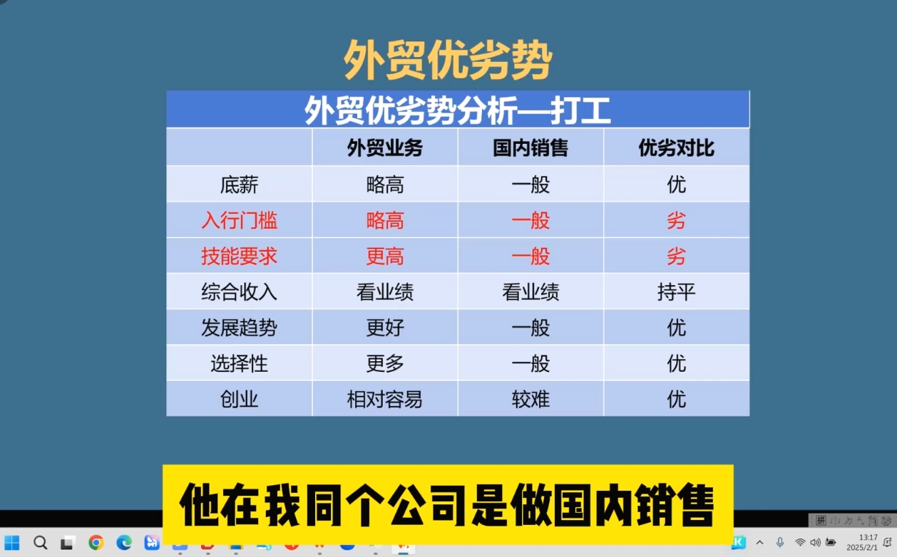 外贸创业2025最新趋势与实战技巧，轻松开拓国际市场，实现稳定盈利