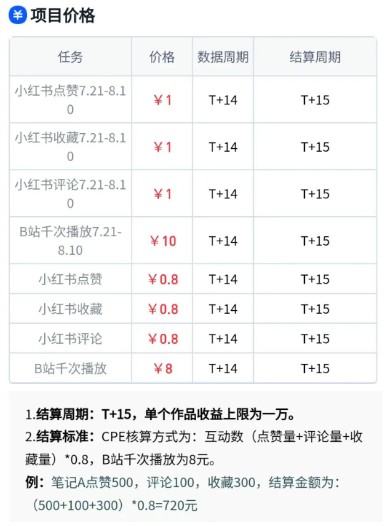 自媒体变现新玩法：千次播放10元，点赞评论收藏各1元，单条收益上限10000元深度解析