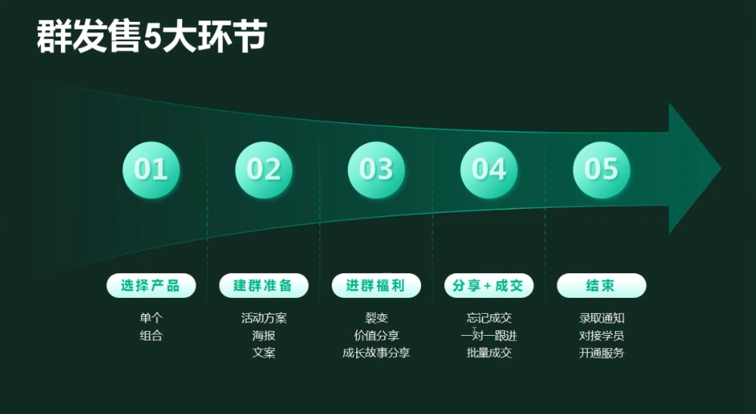 财务知识如何高效变现？有有老师带你掌握IP打造秘诀