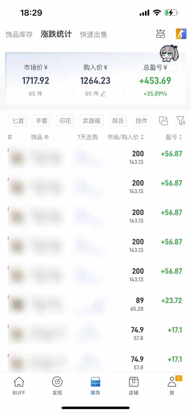 如何通过网易BUFF实现低成本高收益投资，一周只需2小时操作，月入1600+可行吗？