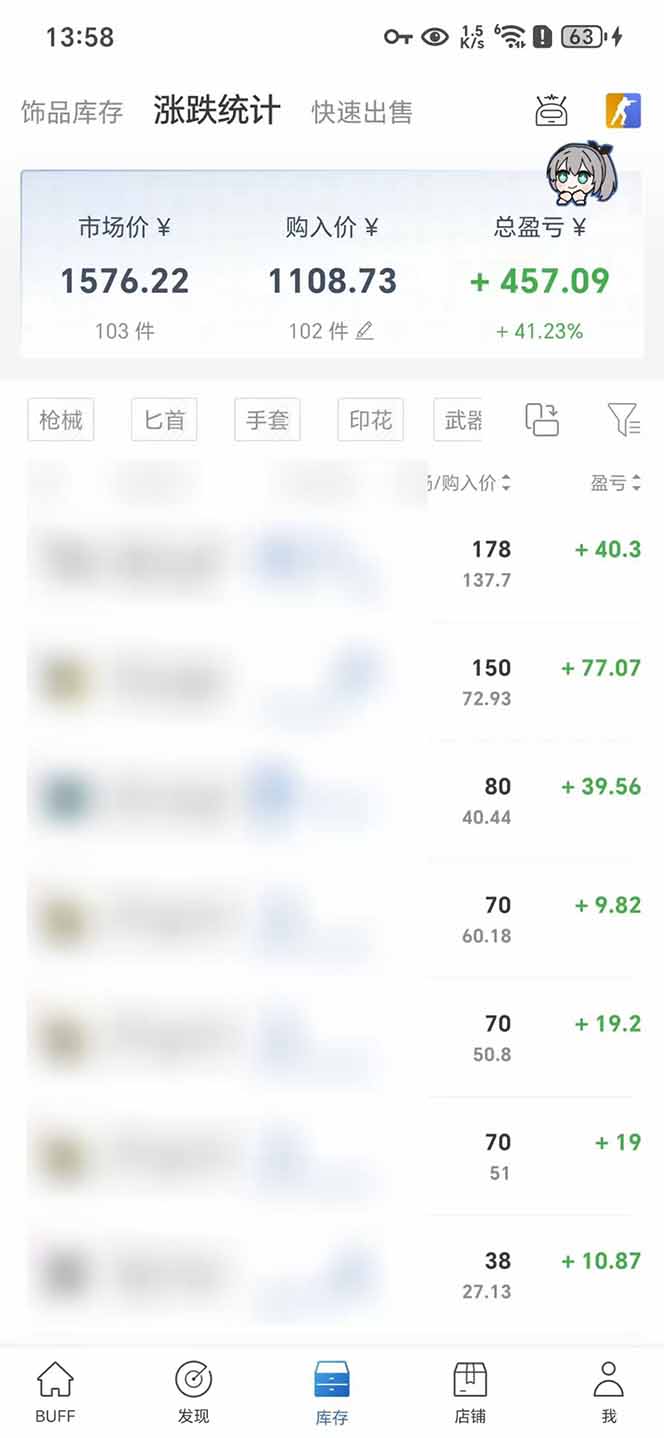 如何通过网易BUFF实现低成本高收益投资，一周只需2小时操作，月入1600+可行吗？