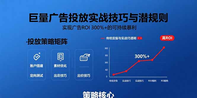 巨量广告投放实战技巧与潜规则：实现广告ROI 300%+的可持续盈利策略