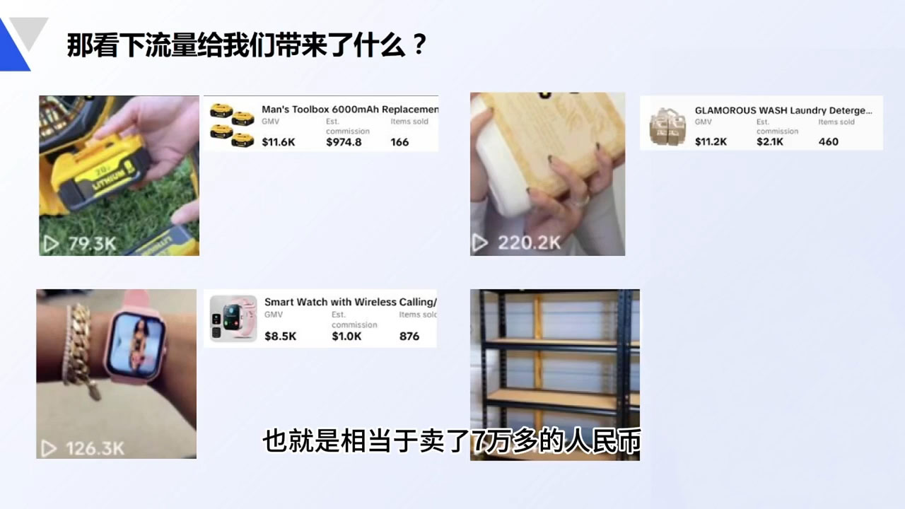 如何通过大亿老师TikTok跨境短视频带货课程实现0到1的盈利突破