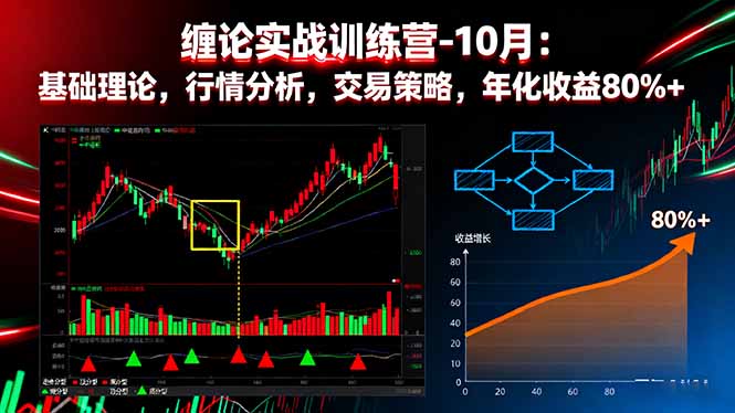 缠论实战训练营：掌握核心理论，分析行情，制定交易策略，冲击年化收益80%+