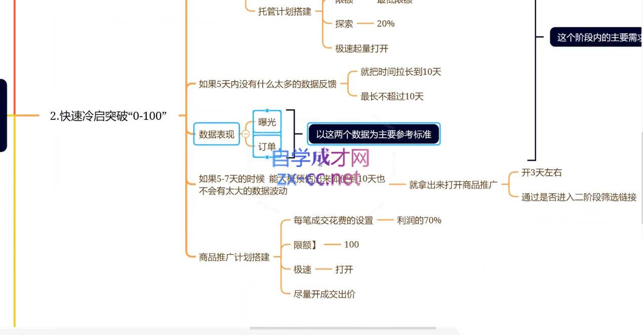2025最新电商运营攻略：拼多多+抖音小店无货源开店实战技巧与流量获取秘籍