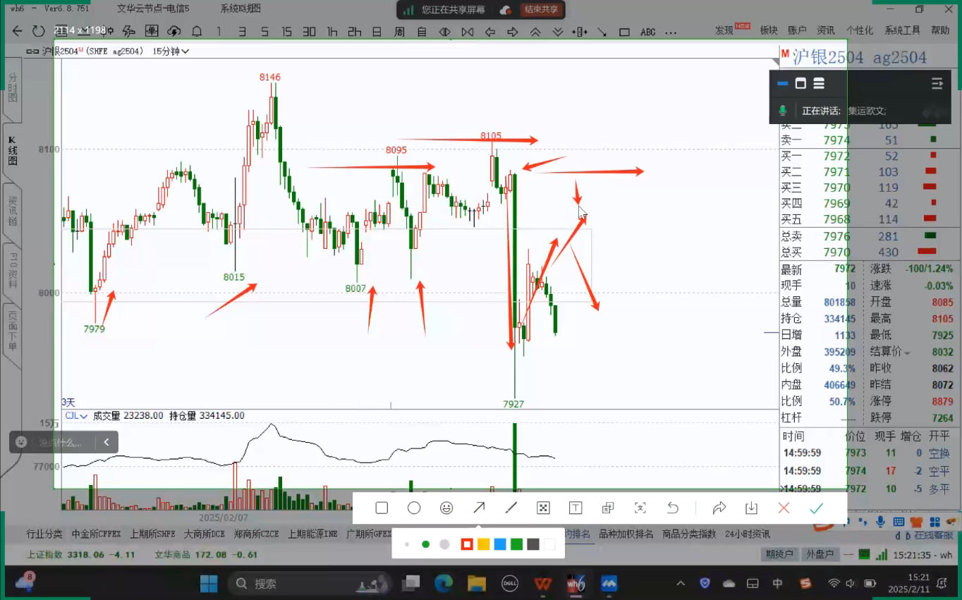 掌握期货市场波动：大宗商品交易策略与风险控制实战课程，提升盈利能力