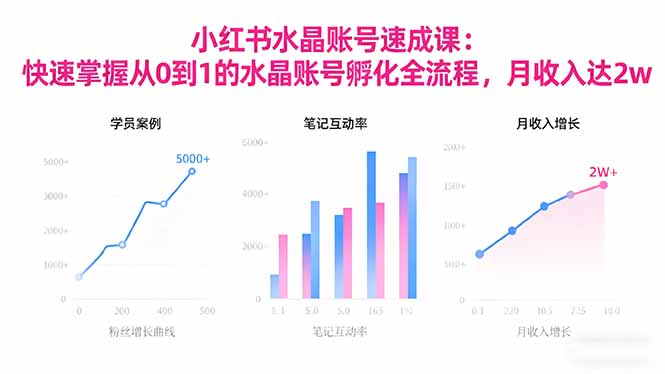 2025小红书水晶账号运营实战课：从零基础到月销过万的全流程解析